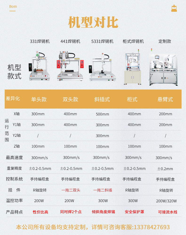 機(jī)型對比.jpg