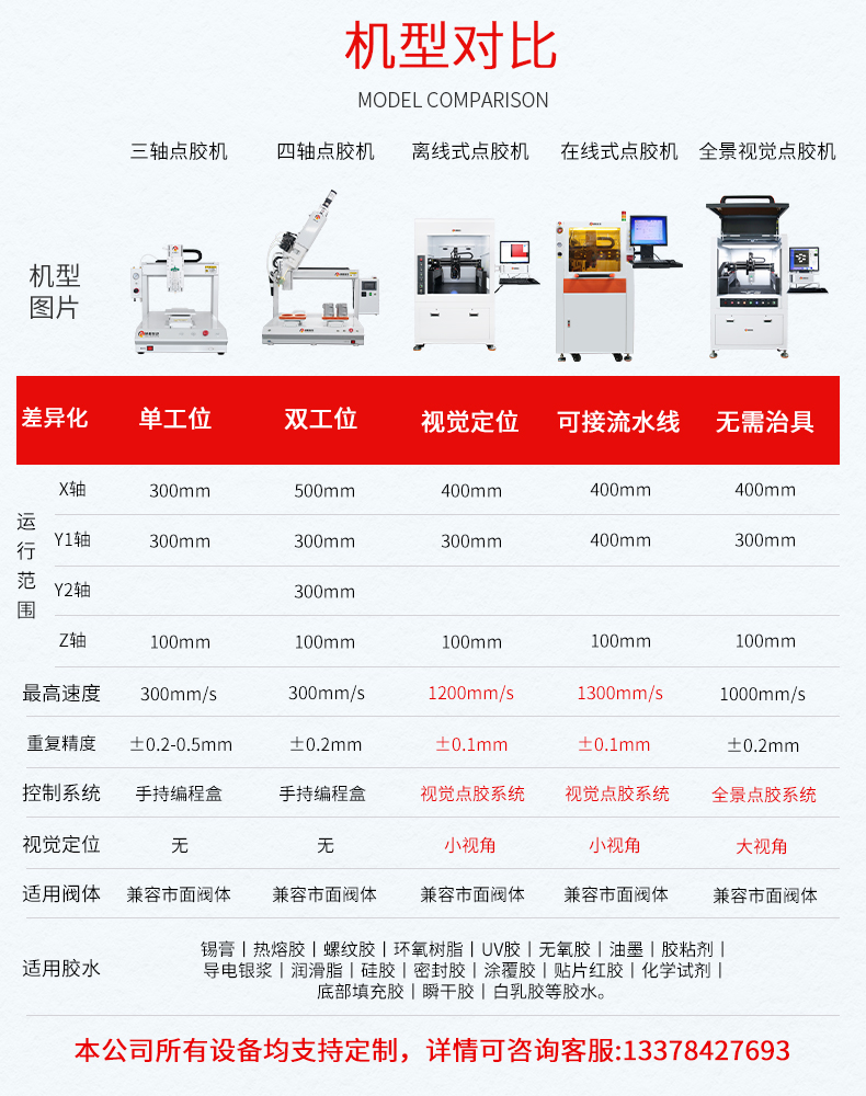 機(jī)型對比.jpg